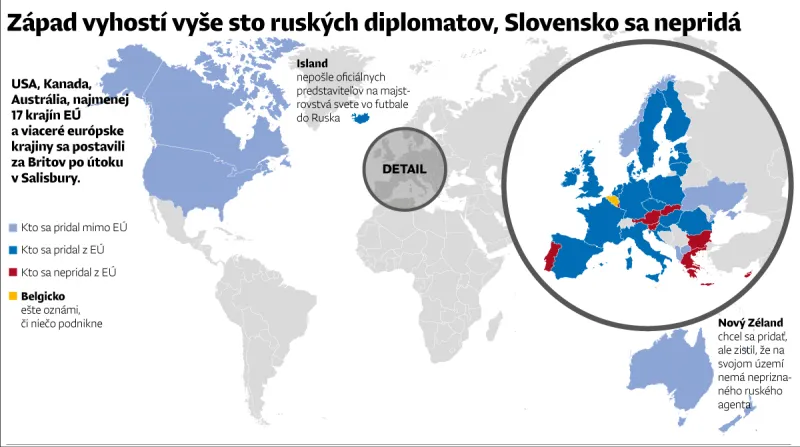 Kiska volal Pellegrinimu, prečo sme nevyhostili ruských diplomatov – Denník N