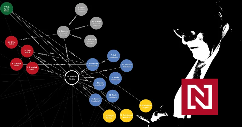 Kočnerov vesmír a postavy z jeho Threemy (interaktívny prehľad) – Denník N