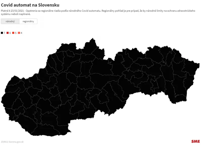 Covid automat má sedem farieb (koronavírus) - SME