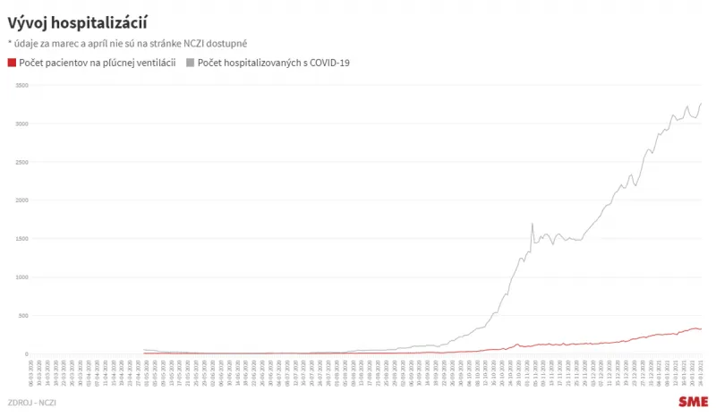 Koronavírus: Mapa šírenia Covid-19 na Slovensku - SME