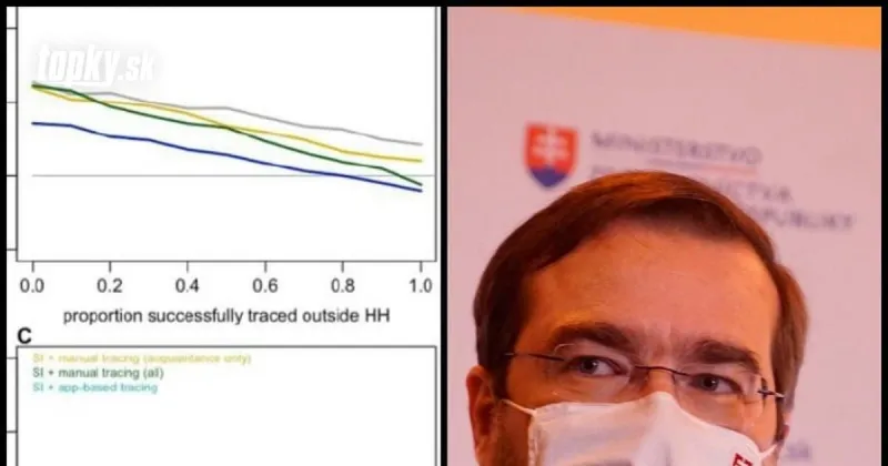KORONAVÍRUS Vláda včera predstavila očakávaný Covid automat: Pozrite sa, ako presne funguje! | Topky.sk