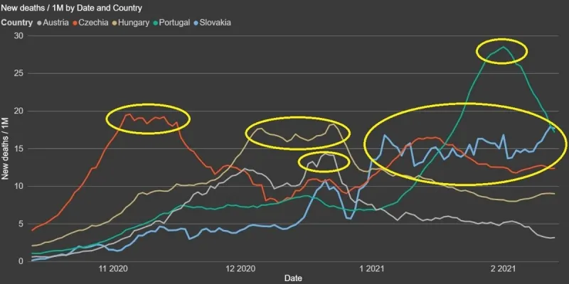 Koronavírus: Prečo na Slovensku zomiera toľko ľudí? - SME