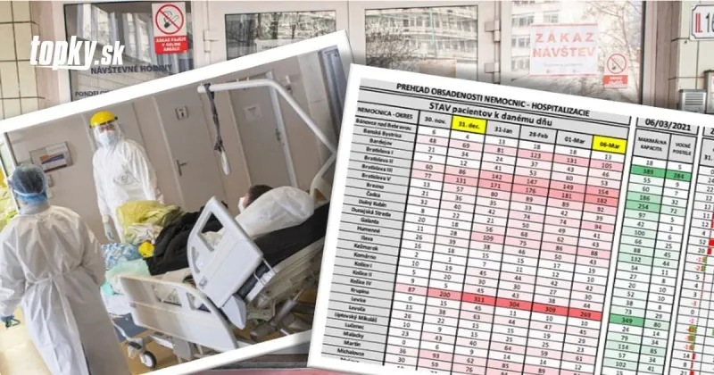KORONAVÍRUS Analytici prinášajú nemocniciam konečne aj dobré správy: Tieto počty klesajú! | Topky.sk