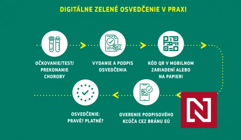 V lete sa bude cestovať s COVID pasmi. EÚ myslí aj na tých, čo sa zaočkujú Sputnikom – Denník N