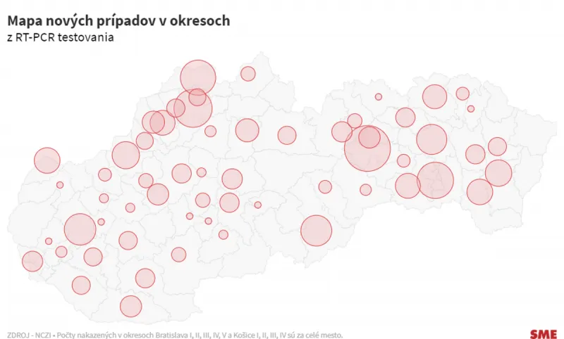 Koronavírus: Počet obetí stúpol o 78, hospitalizácie klesajú - SME