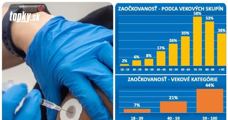KORONAVÍRUS Analytik má pre nás ďalšie skvelé správy: Prvý milión očkovaní sme dosiahli, do konca mája príde druhý! | Topky.sk
