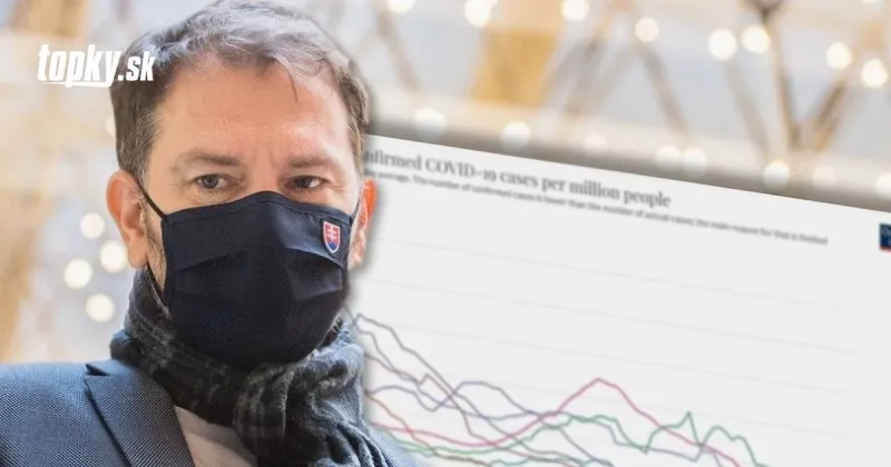 KORONAVÍRUS Matovičovi to odborníci zrátali: Neprekrúcajte čísla, je smutné vás vidieť takto rozčúleného! | Topky.sk