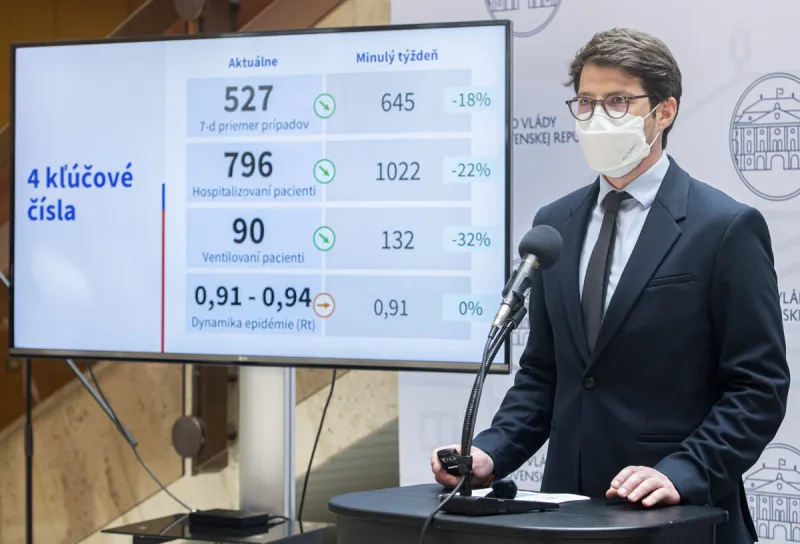 Koronavírus na Slovensku: Tempo poklesu sa zrýchlilo - SME