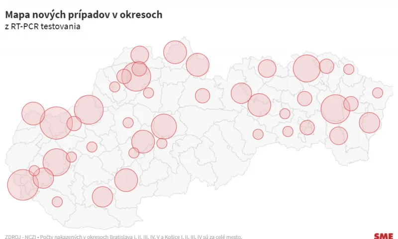 V piatok pribudlo 148 prípadov koronavírusu a dve obete - SME