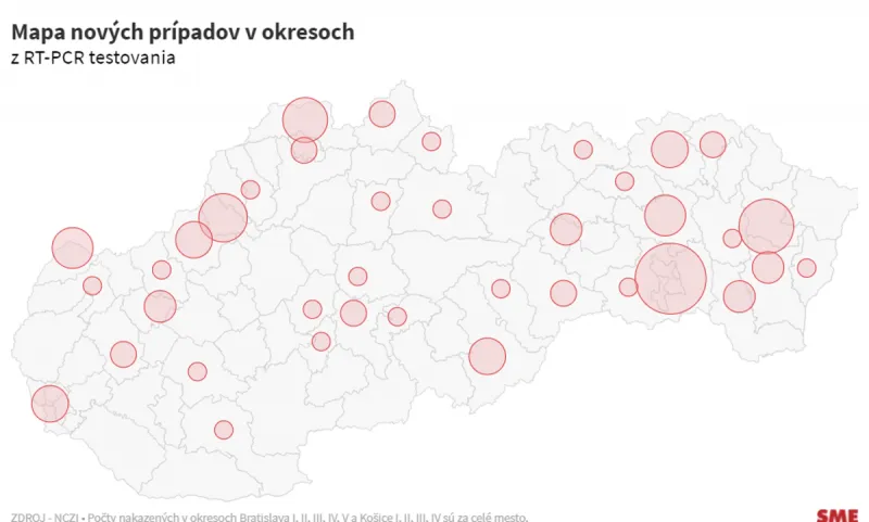 koronavirus nove pripady za dnes - SME