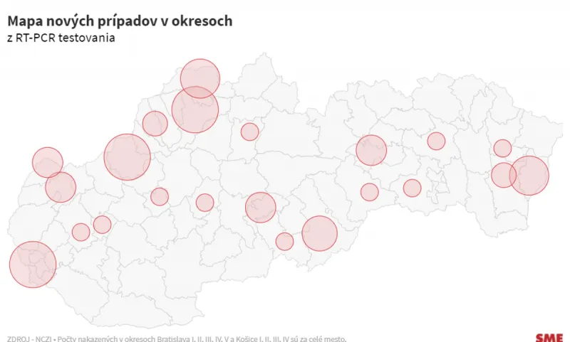 Testy odhalili 62 prípadov nového koronavírusu, pribudlo 10 obetí - SME