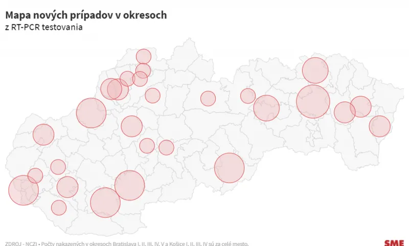 Koronavírus: Z PCR testovania zachytili 59 pozitívnych - SME