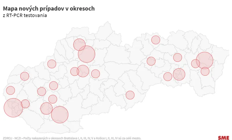 Covid: PCR testy dnes odhalili 41 prípadov nákazy koronavírusom - SME