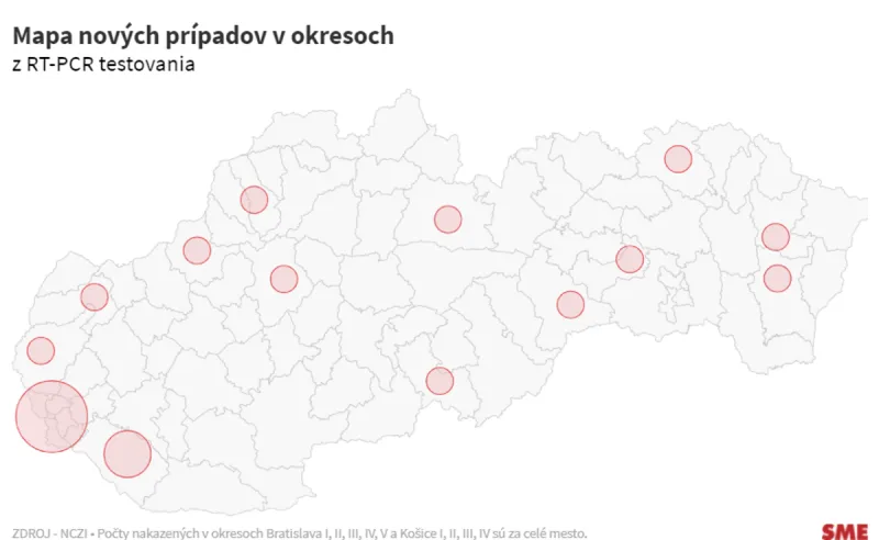 Na Slovensku pribudlo 21 nových prípadov koronavírusu a žiadne úmrtie na Covid-19 - SME