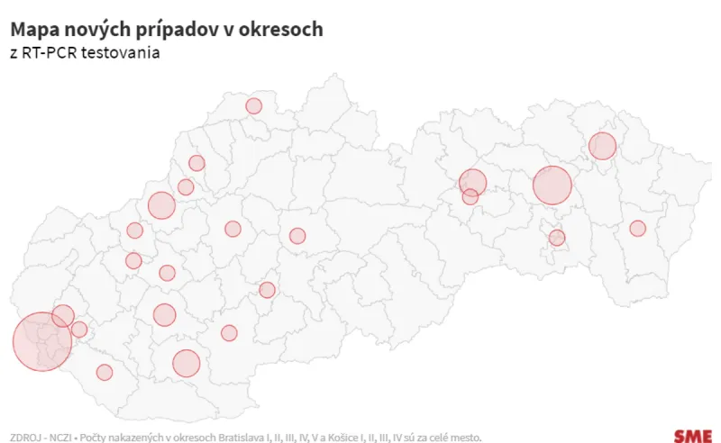 Na Slovensku pribudlo za včera 51 nových prípadov koronavírusu a žiadne úmrtie na Covid-19 - SME