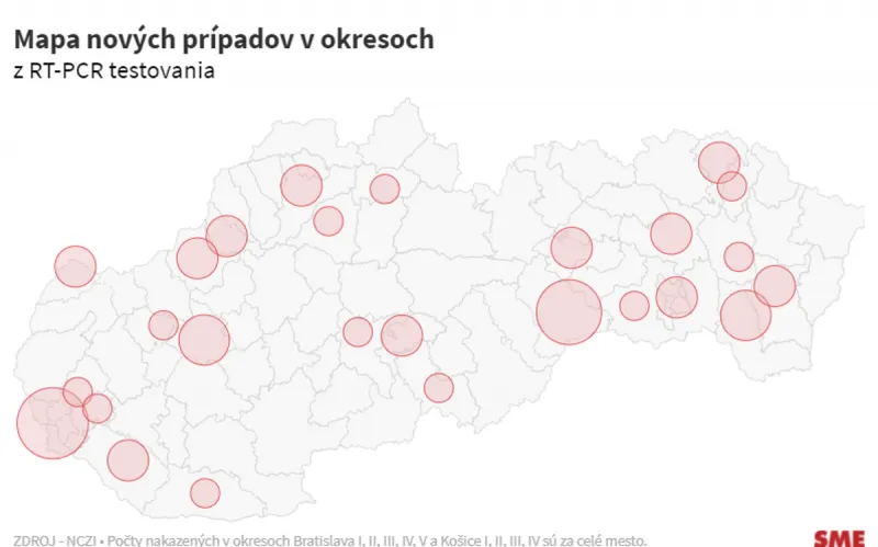 Koronavírus: Odhalili 49 nových prípadov, pribudli dve obete - SME