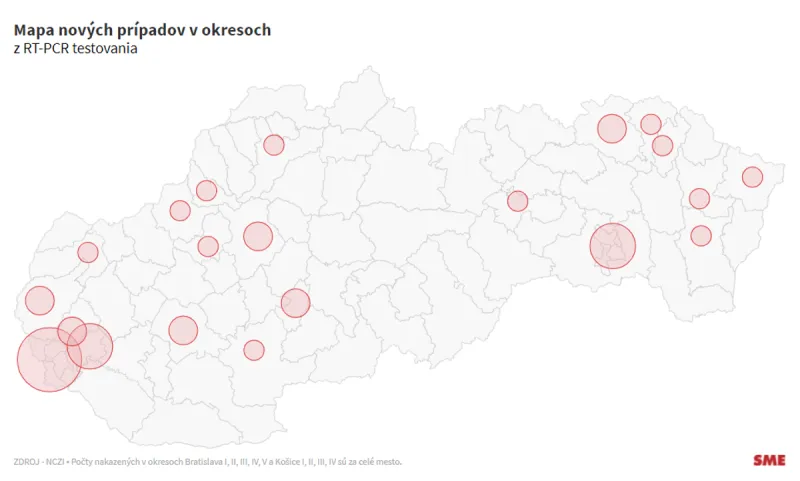 Koronavírus na Slovensku: Pribudlo 66 prípadov a štyri úmrtia na Covid-19 - SME