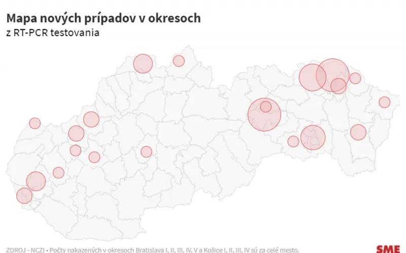 Koronavírus na Slovensku: Pribudlo 57 prípadov a žiadne úmrtie na Covid-19 - SME
