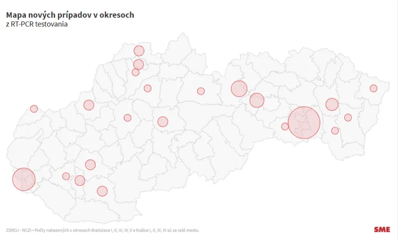 Koronavírus na Slovensku: Pribudlo 65 prípadov a žiadne úmrtie na Covid-19 - SME