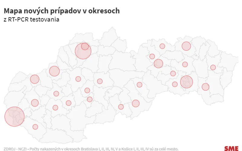 Koronavírus na Slovensku: Pribudlo 68 prípadov a jedno úmrtie na Covid-19 - SME