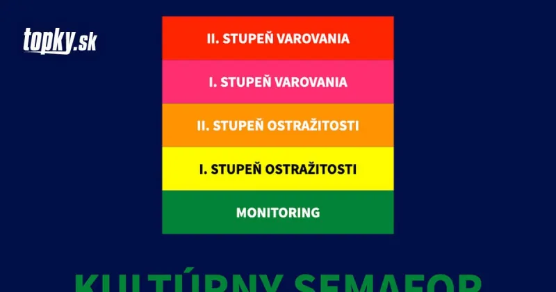 KORONAVÍRUS Vláda schválila nový kultúrny semafor: Tieto podmienky budú platiť aj v zelených okresoch | Topky.sk