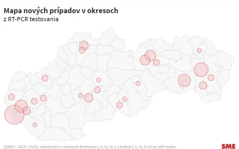 Koronavírus na Slovensku: Pribudlo 94 prípadov a žiadne úmrtie na Covid-19 - SME