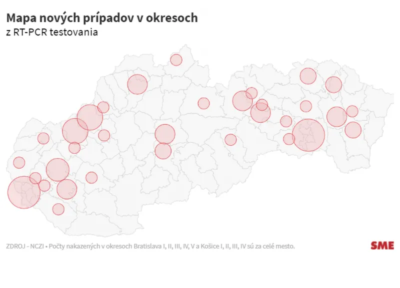 Koronavírus na Slovensku: Pribudlo 74 prípadov a žiadne úmrtie na Covid-19 - SME