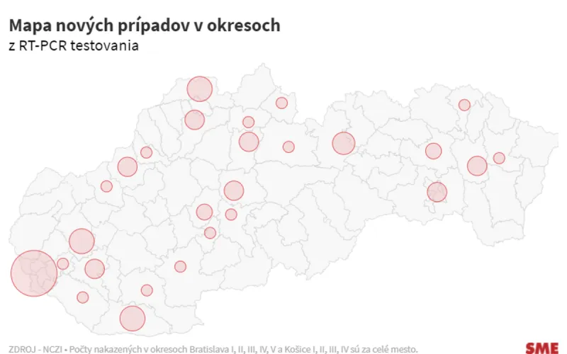 Koronavírus na Slovensku: Pribudlo 74 prípadov a dve úmrtia na Covid-19 - SME