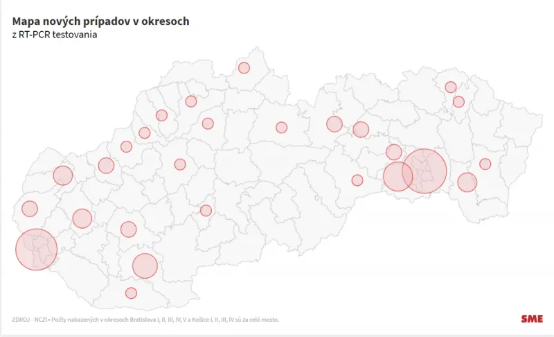 Koronavírus na Slovensku: Pribudlo 77 prípadov a žiadne úmrtie na Covid-19 - SME