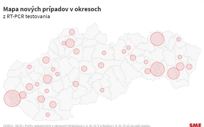 Koronavírus na Slovensku: Pribudlo 111 prípadov a žiadne úmrtie na Covid-19 - SME