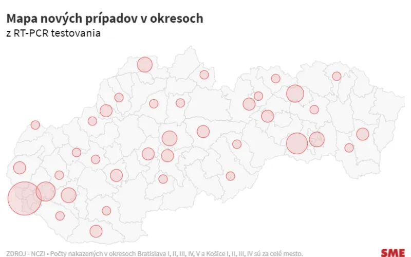 Nové prípady nákazy koronavírusom za dnes (25.8.) - SME