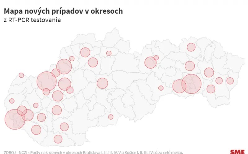 Nové prípady nákazy koronavírusom za dnes (26.8. 2021) - SME