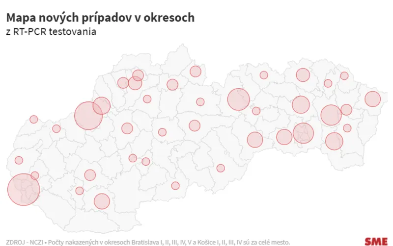Koronavírus na Slovensku: Pribudlo 122 prípadov a žiadne úmrtie na Covid-19 - SME