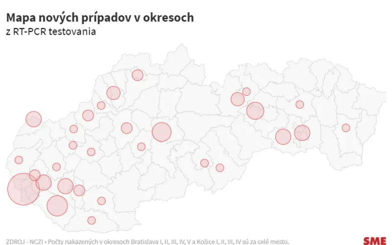 Koronavírus na Slovensku: Pribudlo 122 prípadov a žiadne úmrtie na Covid-19 - SME