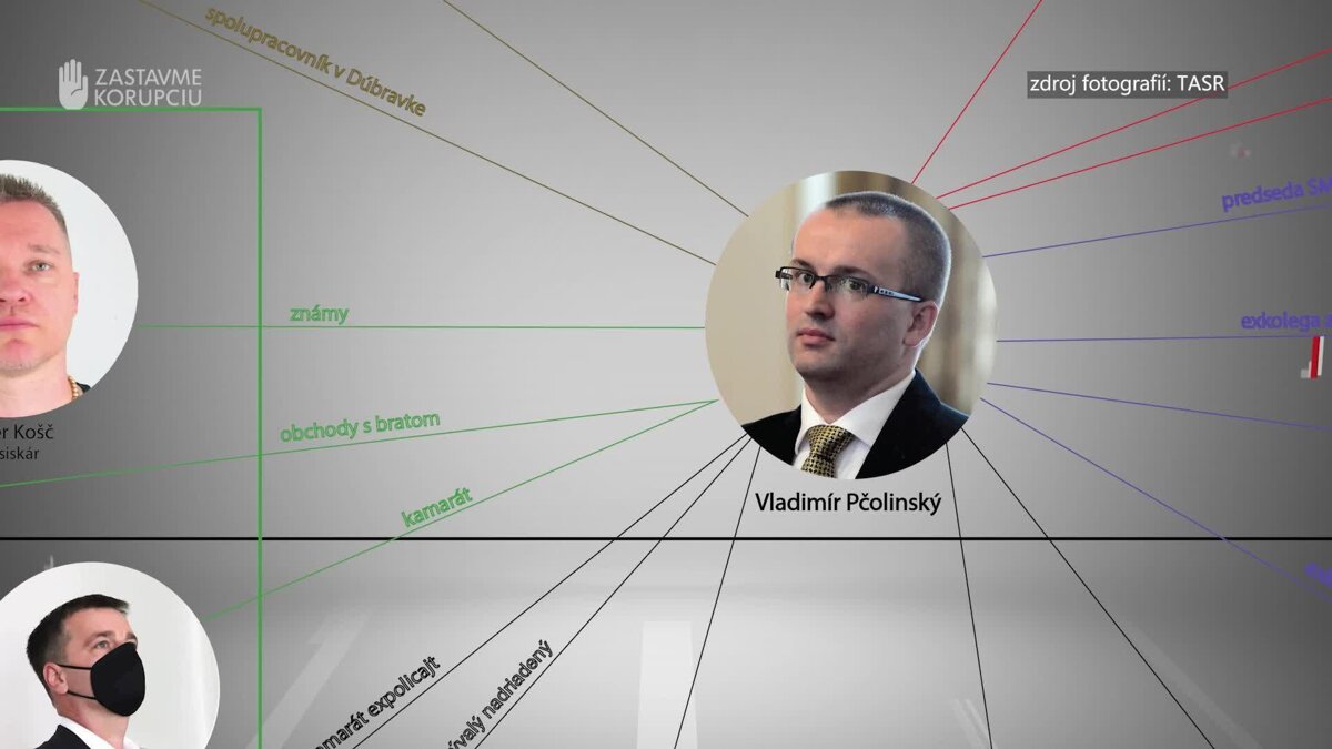 Cez čiaru: Kto je Vladimír Pčolinský, kvôli ktorému môže Žilinka prísť o protikorupčnú... - Video SME