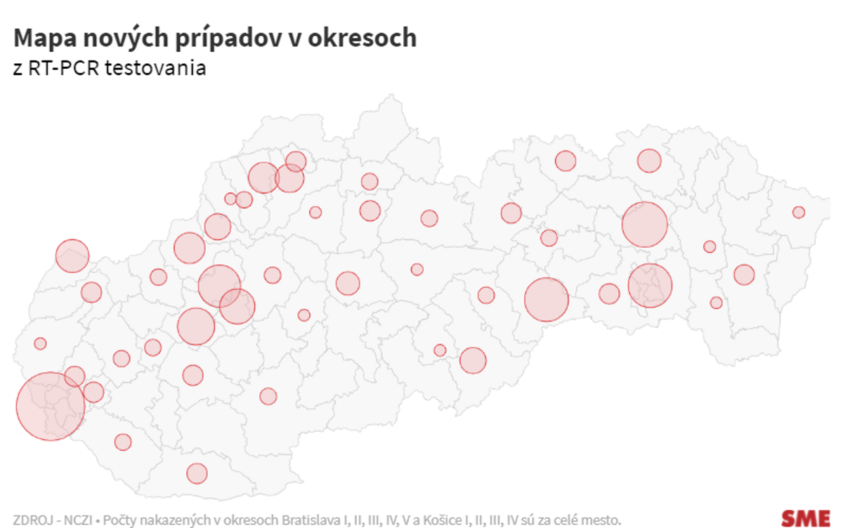 Koronavírus na Slovensku: Pribudlo 219 nových prípadov a žiadne úmrtie na covid - SME