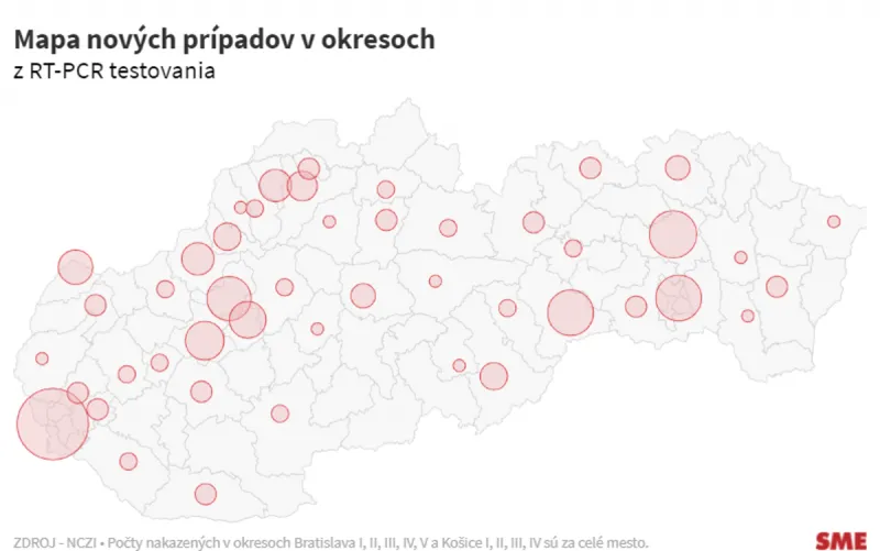 Koronavírus na Slovensku: Pribudlo 219 nových prípadov a žiadne úmrtie na covid - SME