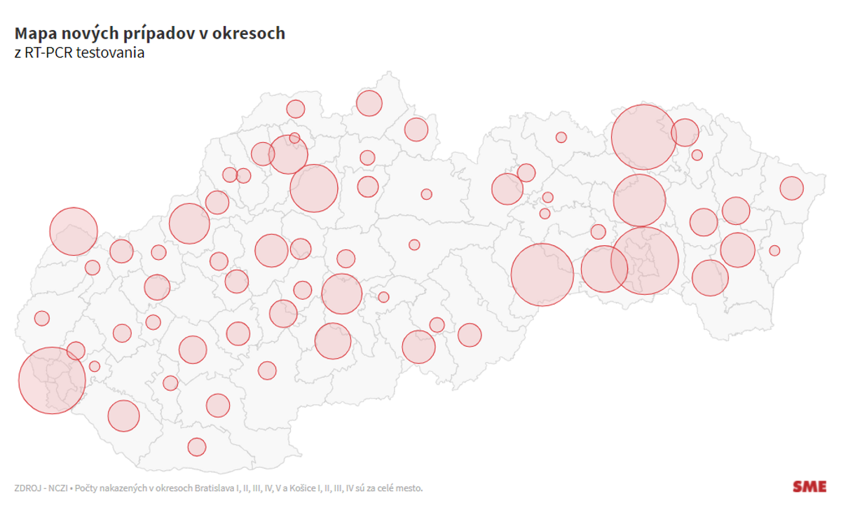 Koronavírus na Slovensku: Pribudlo 519 prípadov a žiadne úmrtie - SME
