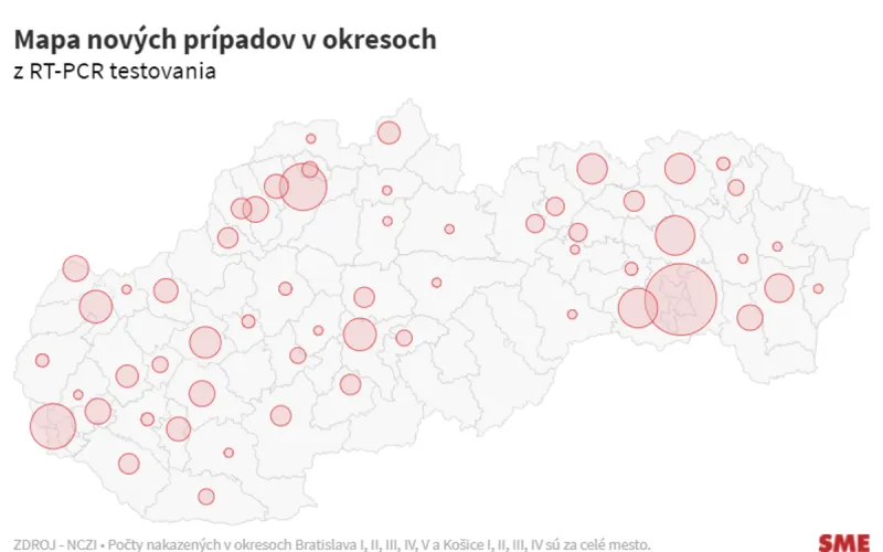 Koronavírus na Slovensku: Pribudlo 419 prípadov a žiadne úmrtie - SME