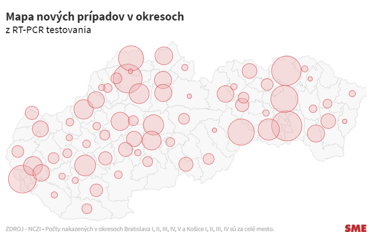 Koronavírus na Slovensku: Pribudlo 760 prípadov - SME