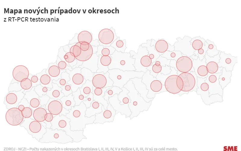 Koronavírus na Slovensku: Pribudlo 74 prípadov a žiadne úmrtie na Covid-19 - SME