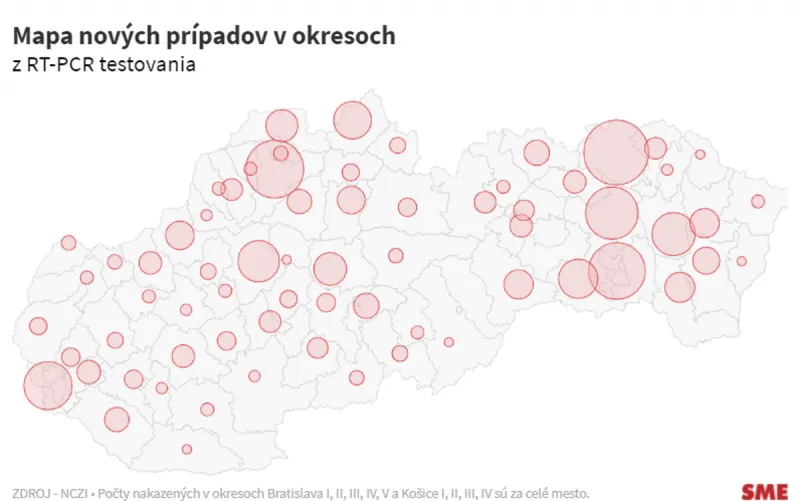 Koronavírus na Slovensku: Pribudlo 1 039 prípadov a dve úmrtia - SME