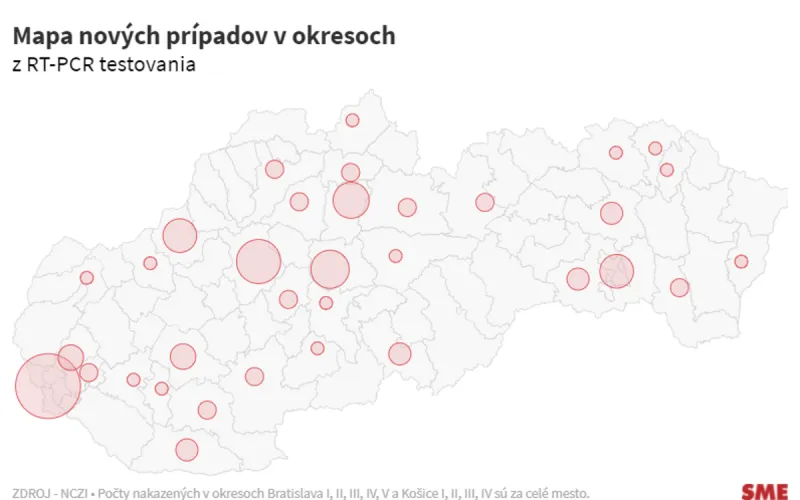 Koronavírus na Slovensku: Pribudlo 121 prípadov - SME