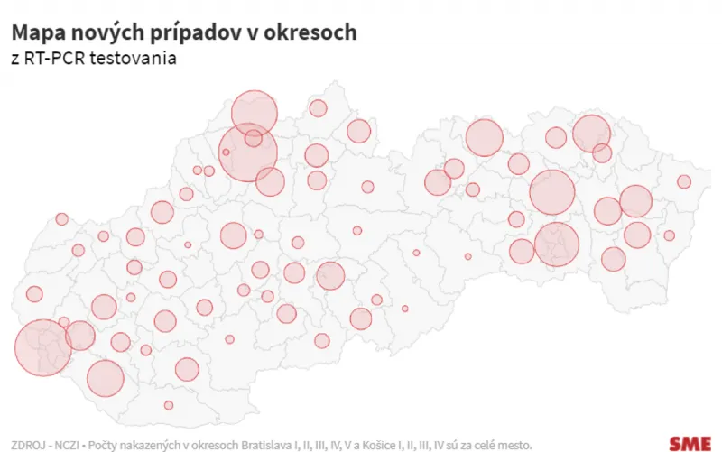 Koronavírus na Slovensku: Pribudlo 1 012 prípadov a desať úmrtí na Covid-19 - SME