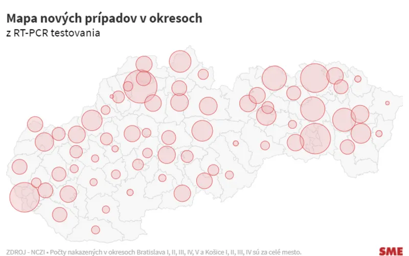 Koronavírus na Slovensku: Pribudlo 1 293 nových prípadov a 11 úmrtí na covid - SME