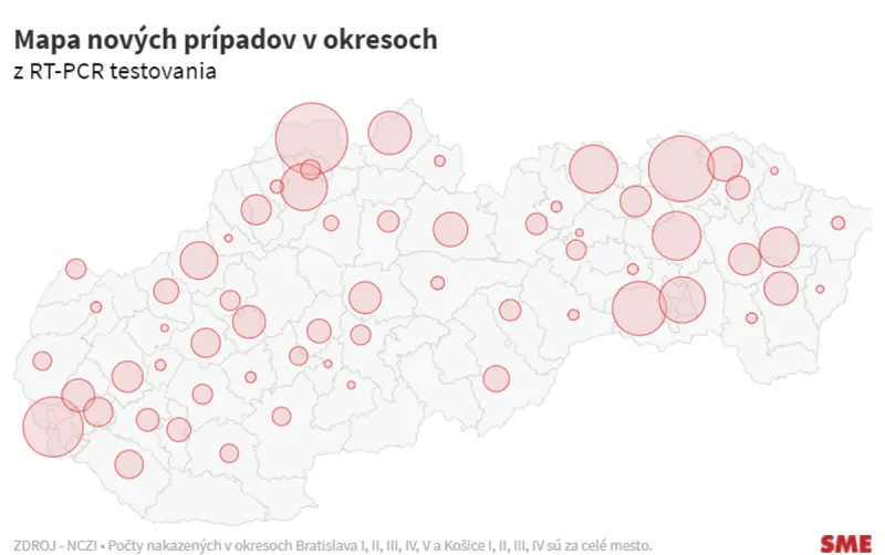 Koronavírus na Slovensku: Pribudlo 977  nových prípadov a osem úmrtí na covid - SME