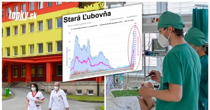 KORONAVÍRUS Okres Stará Ľubovňa je v strachu: Situácia je nebezpečne podobná s minulým rokom, držia im palce! | Topky.sk