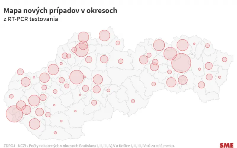 Koronavírus na Slovensku: Pribudlo 1 162 nových prípadov a dve úmrtia na covid - SME