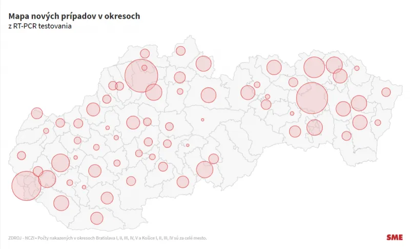 Koronavírus na Slovensku: Pribudlo 1509 prípadov a 17 úmrtí na Covid-19 - SME