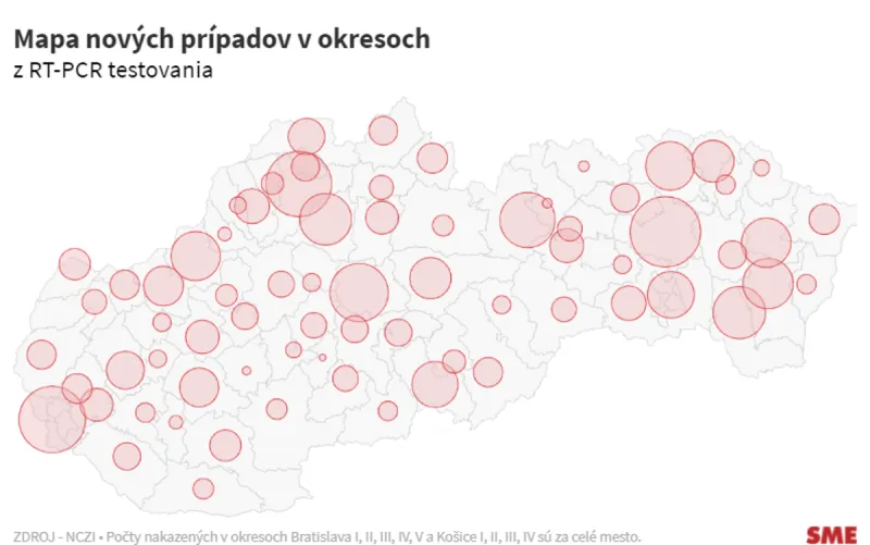 Koronavírus na Slovensku: Pribudlo 3 456 nových prípadov a žiadne úmrtie na covid - SME
